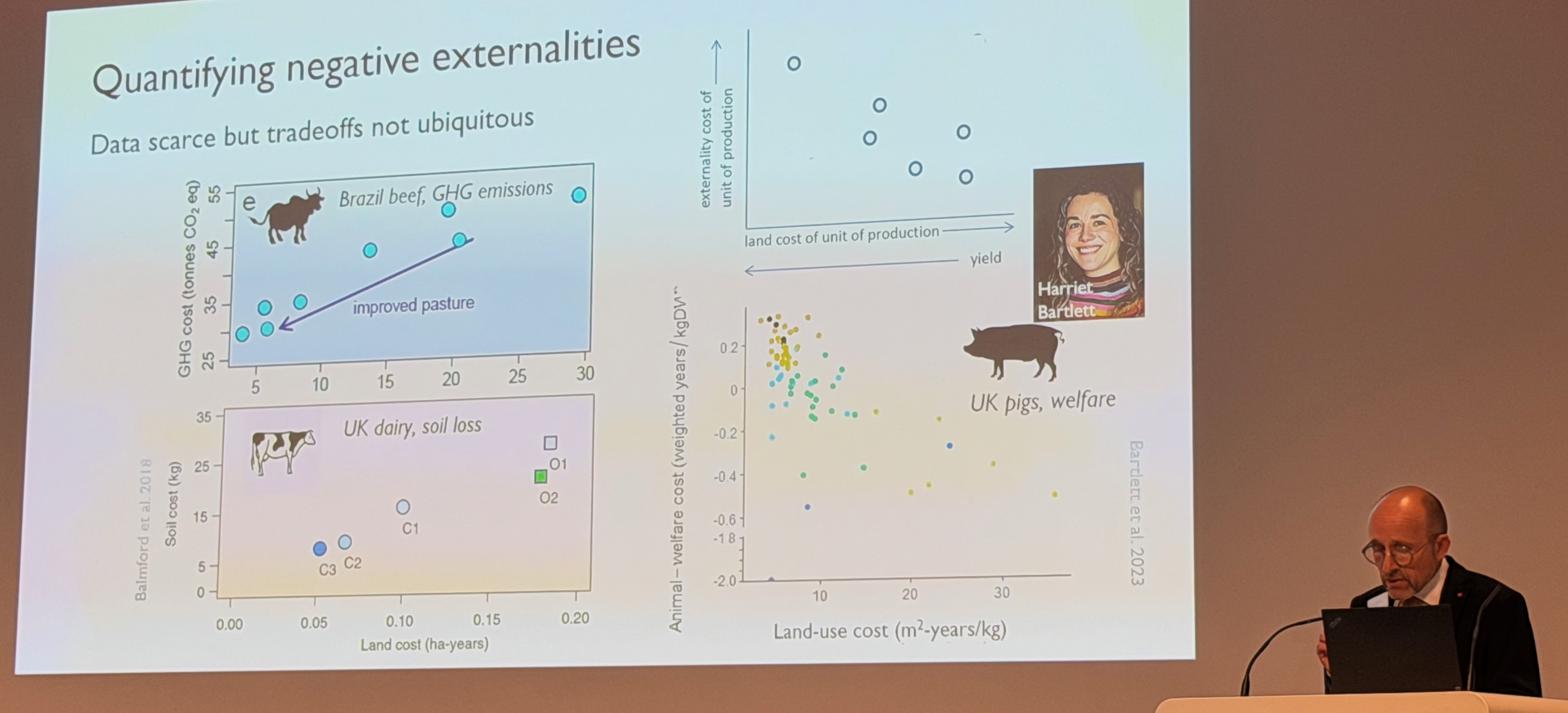 Quantifying negative externalities shows that 'land-efficient' often means less damaging.