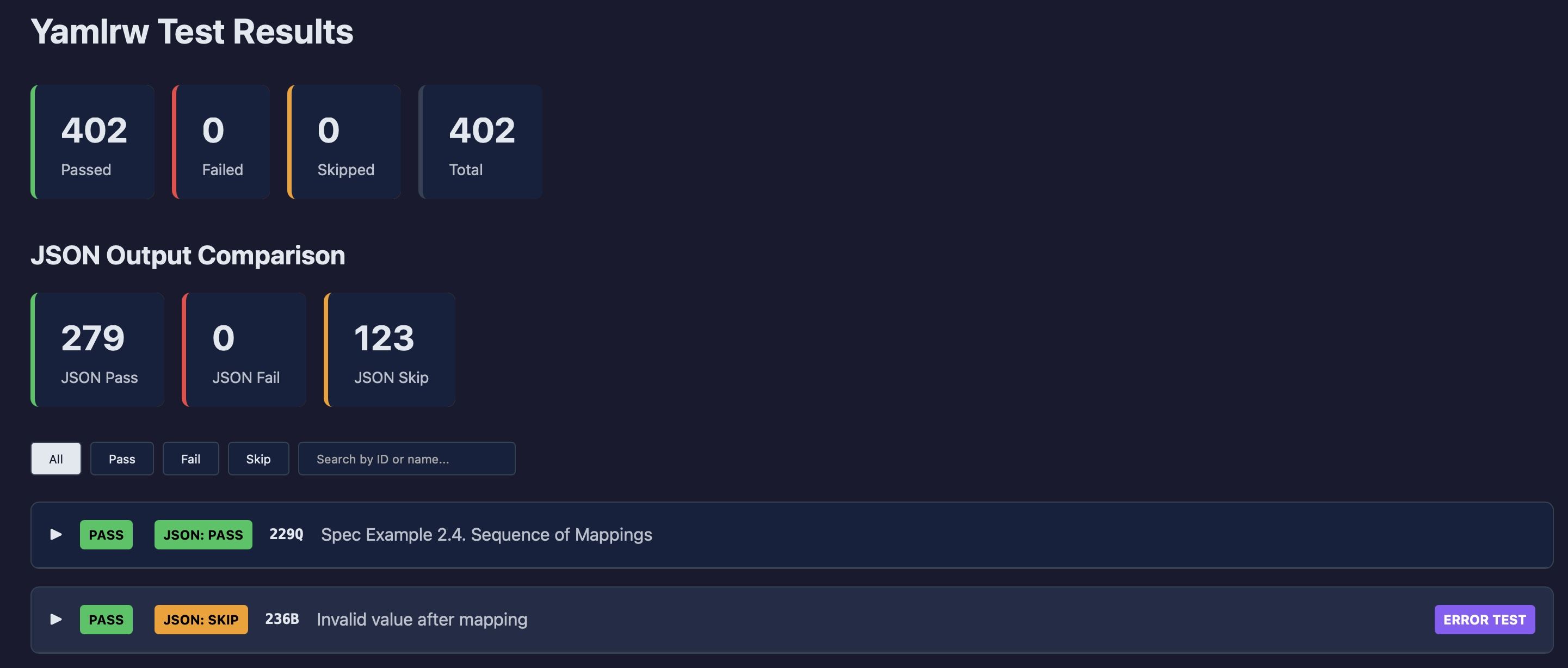 It's easy to generate an HTML visualisation of the test suite It's easy to generate an HTML visualisation of the test suite