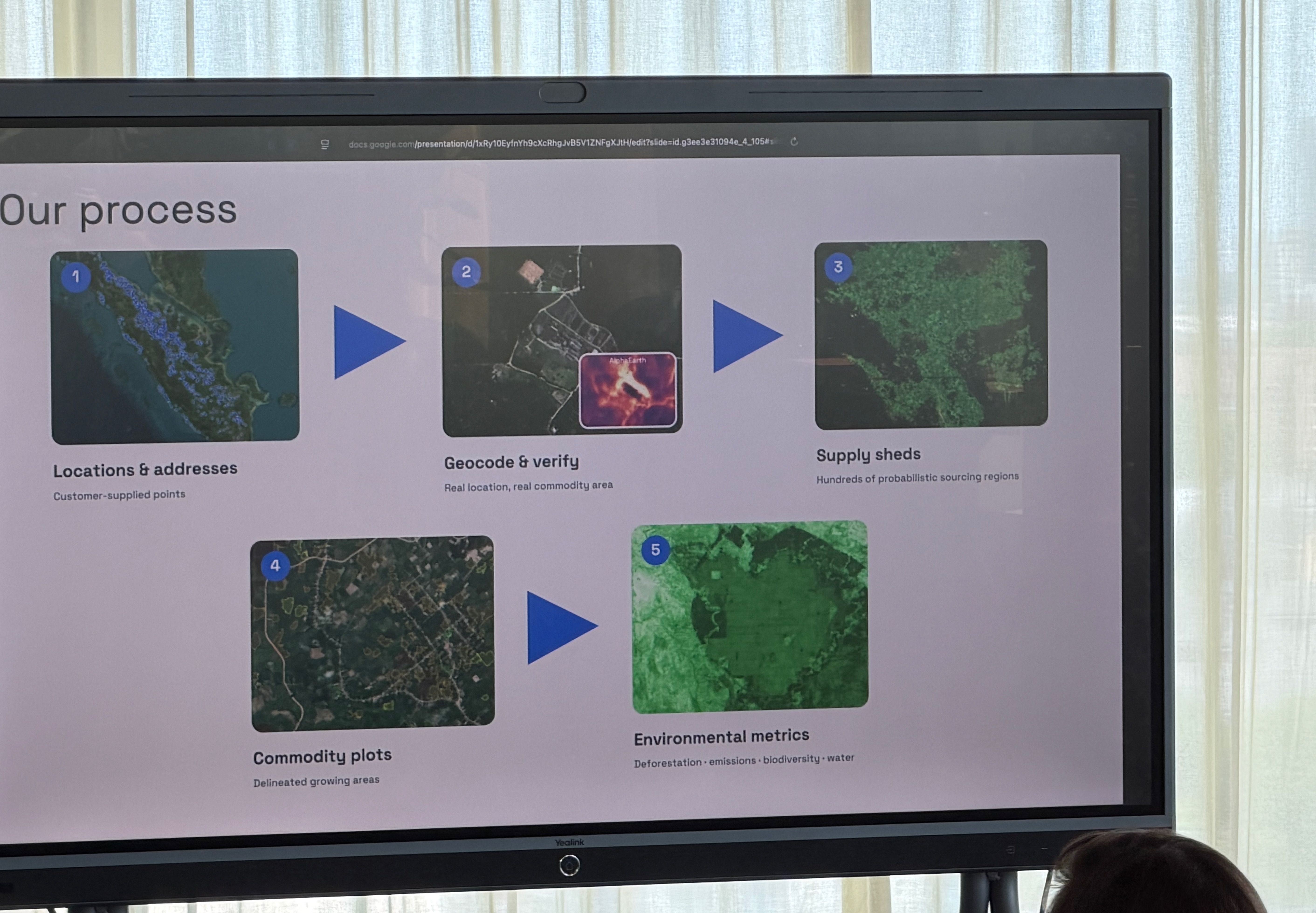 Epoch Blue's process ranges from addresses to environmental metrics.