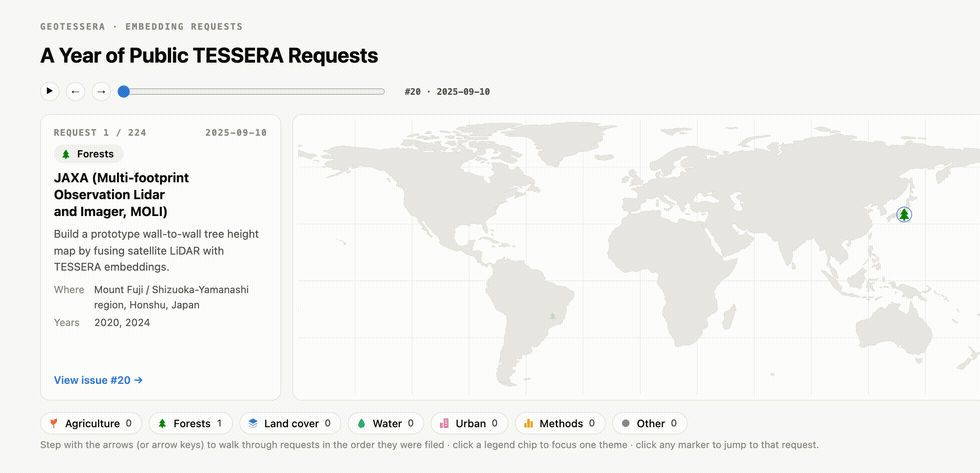 A year of public TESSERA embedding requests, in the order they were filed