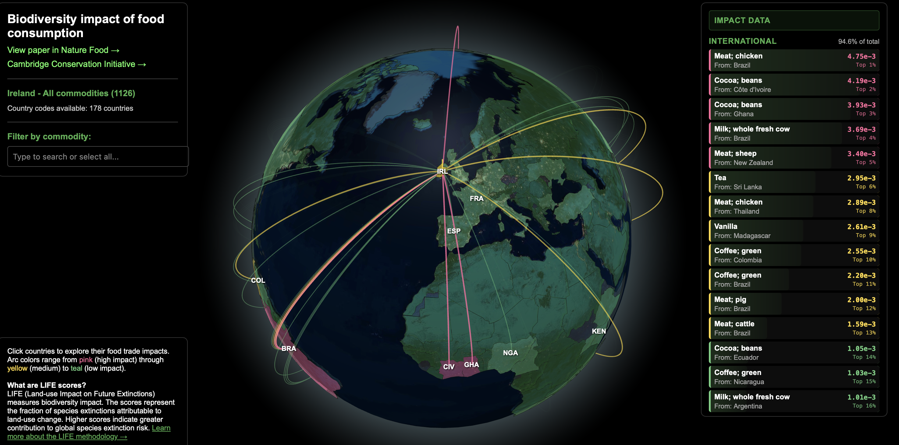 Explore food trade impacts on every country interactively