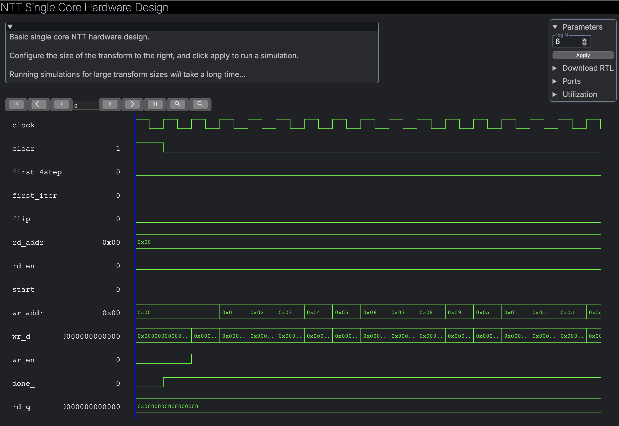 The web-based waveform view for the NTT transformer