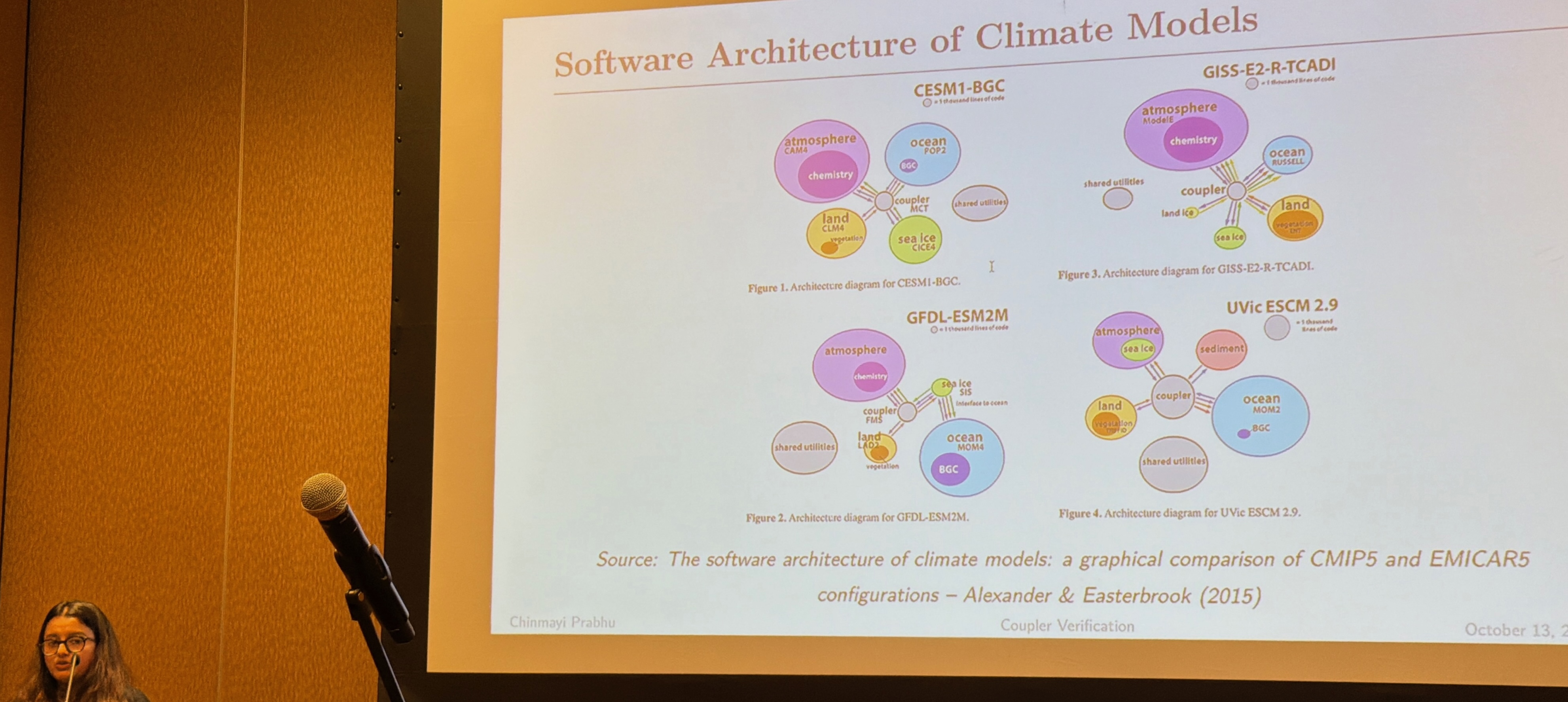 Chinmayi Prabhu Baramashetru presenting her work on climate coupler verification Chinmayi Prabhu Baramashetru presenting her work on climate coupler verification