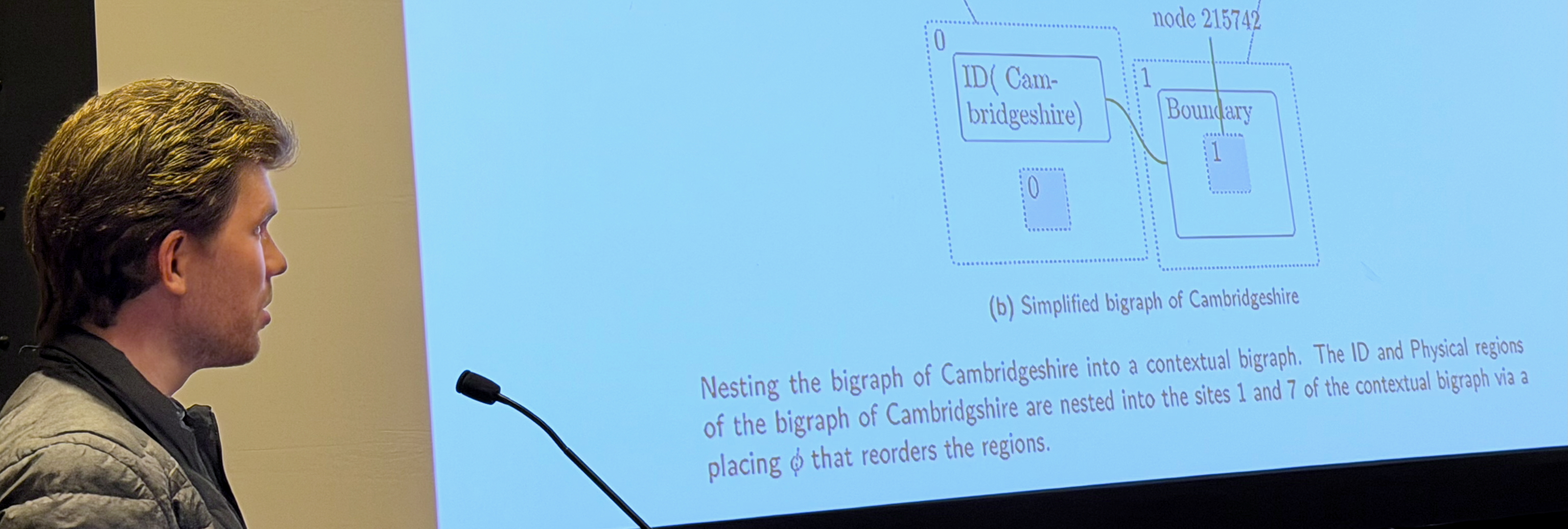 Ryan Gibb goes full bigraph using Roy Ang's OSM translation! Ryan Gibb goes full bigraph using Roy Ang's OSM translation!
