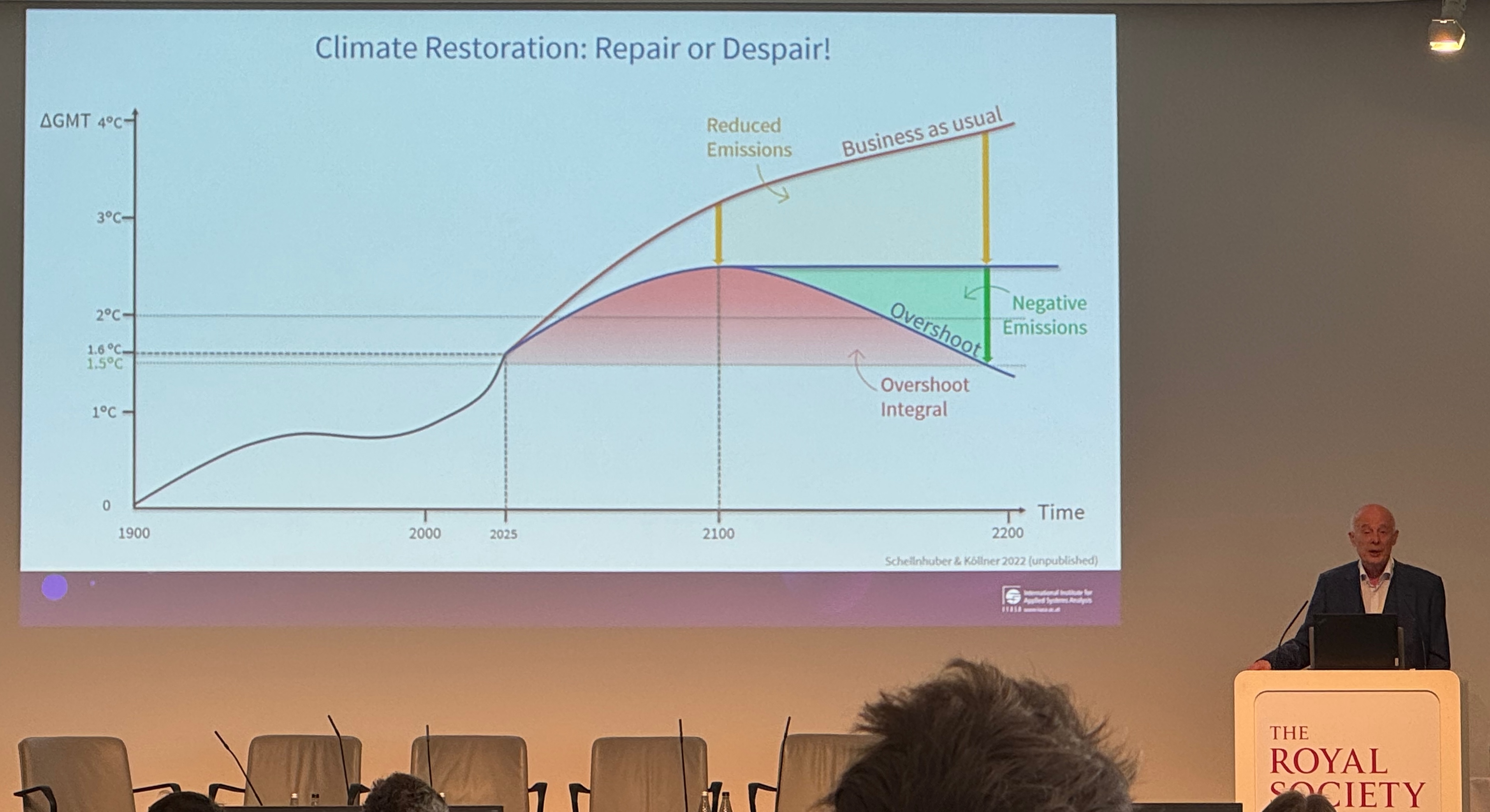 John Schellnhuber makes the case for climate overshoot at the IIASA/Royal Society meeting on Sep 9th 2025
