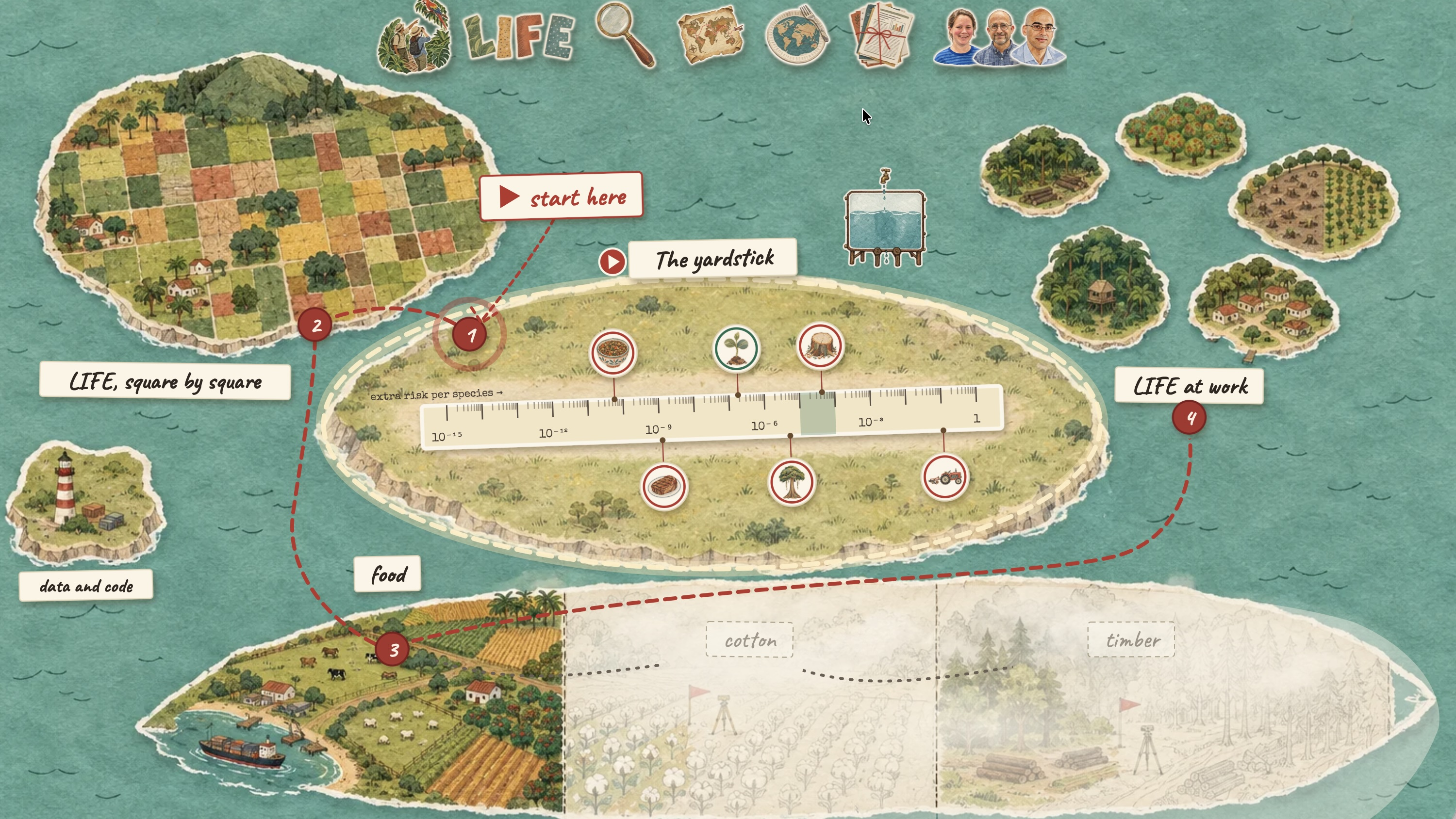 A fun interactive guided tour about what the LIFE metric is and some uses for it