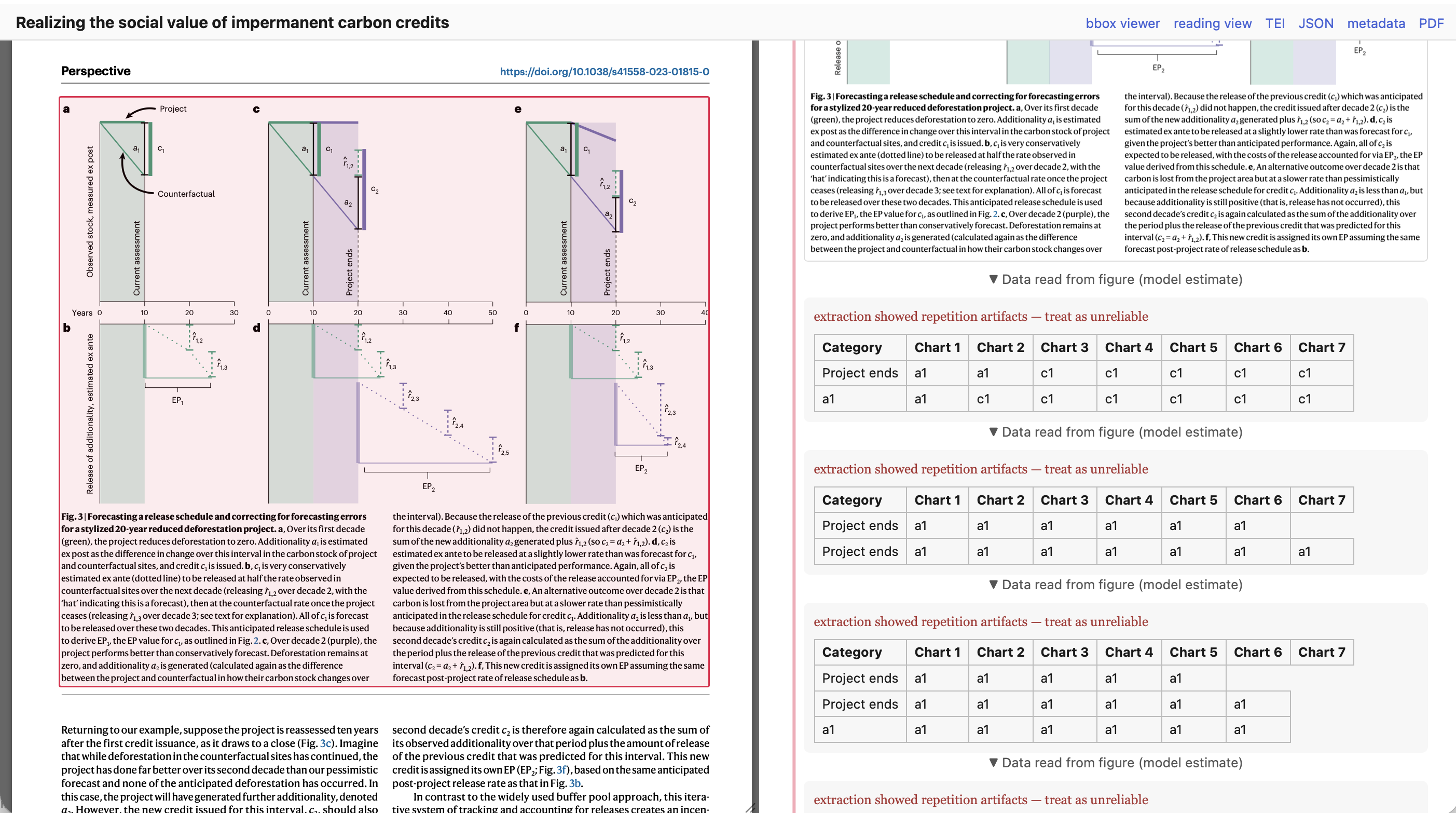 Six panels of forecast release schedules in, seven columns of repetition artefacts out