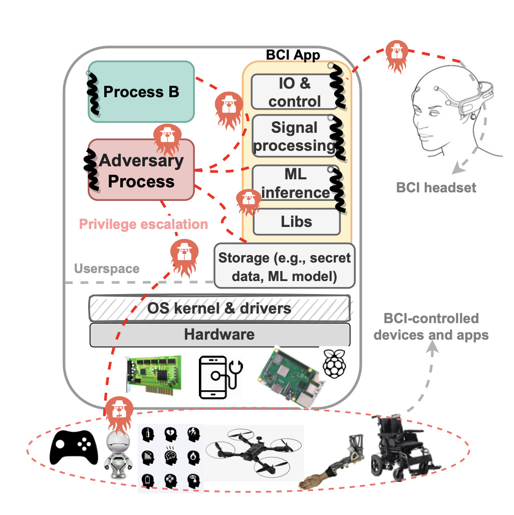 Information Flow for Trusted Execution Information Flow for Trusted Execution
