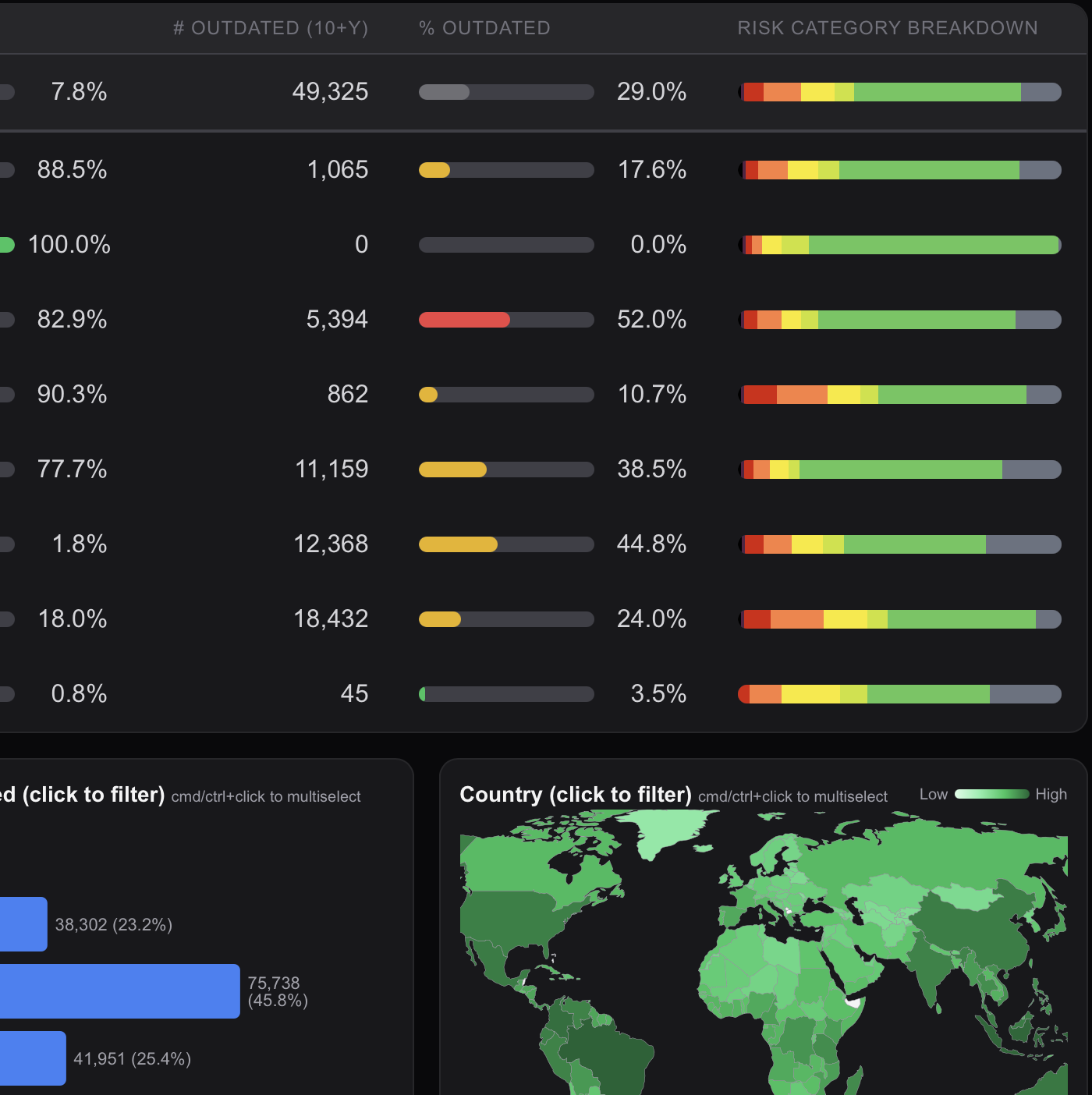 Enki, a Dashboard of Life on Earth %lc