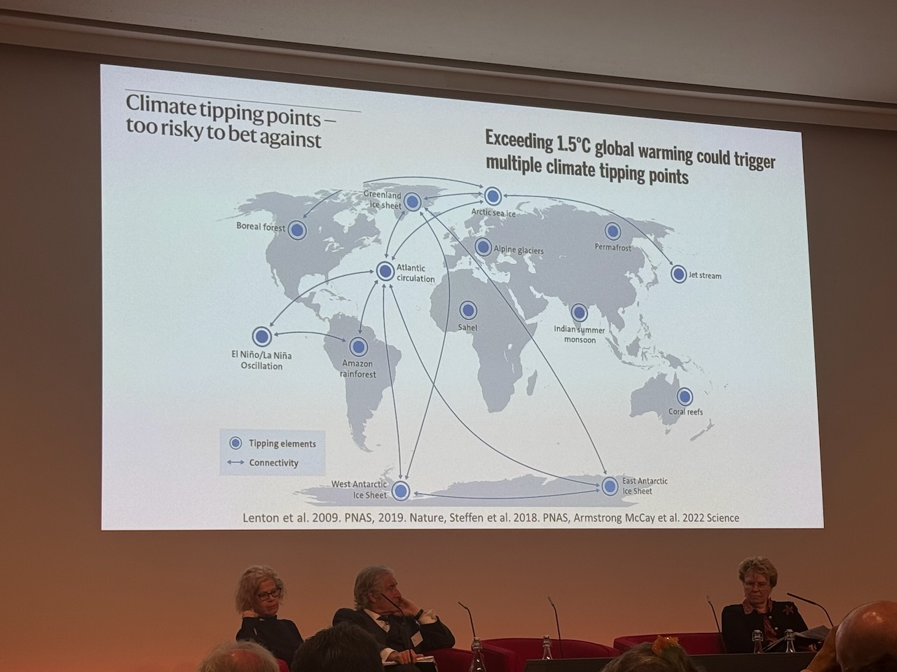 Interconnected climate tipping points worldwide.