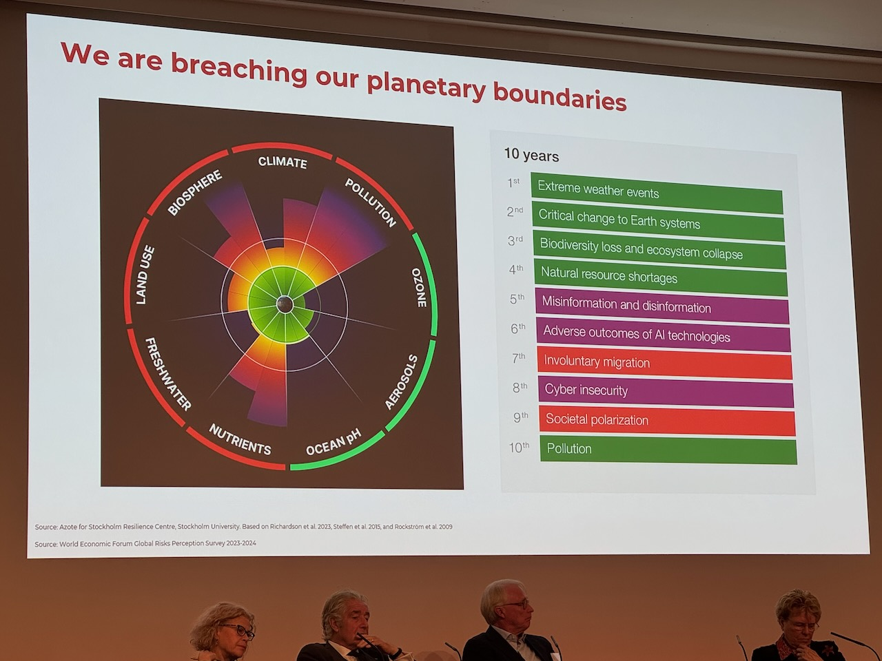 Breaching planetary boundaries.