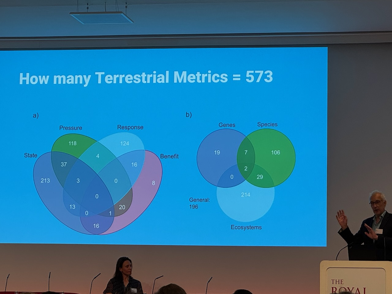 Categorising 573 (!) biodiversity metrics