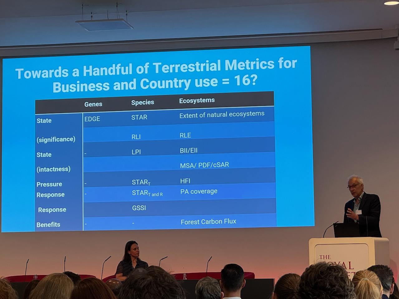 Metrics usable for businesses currently