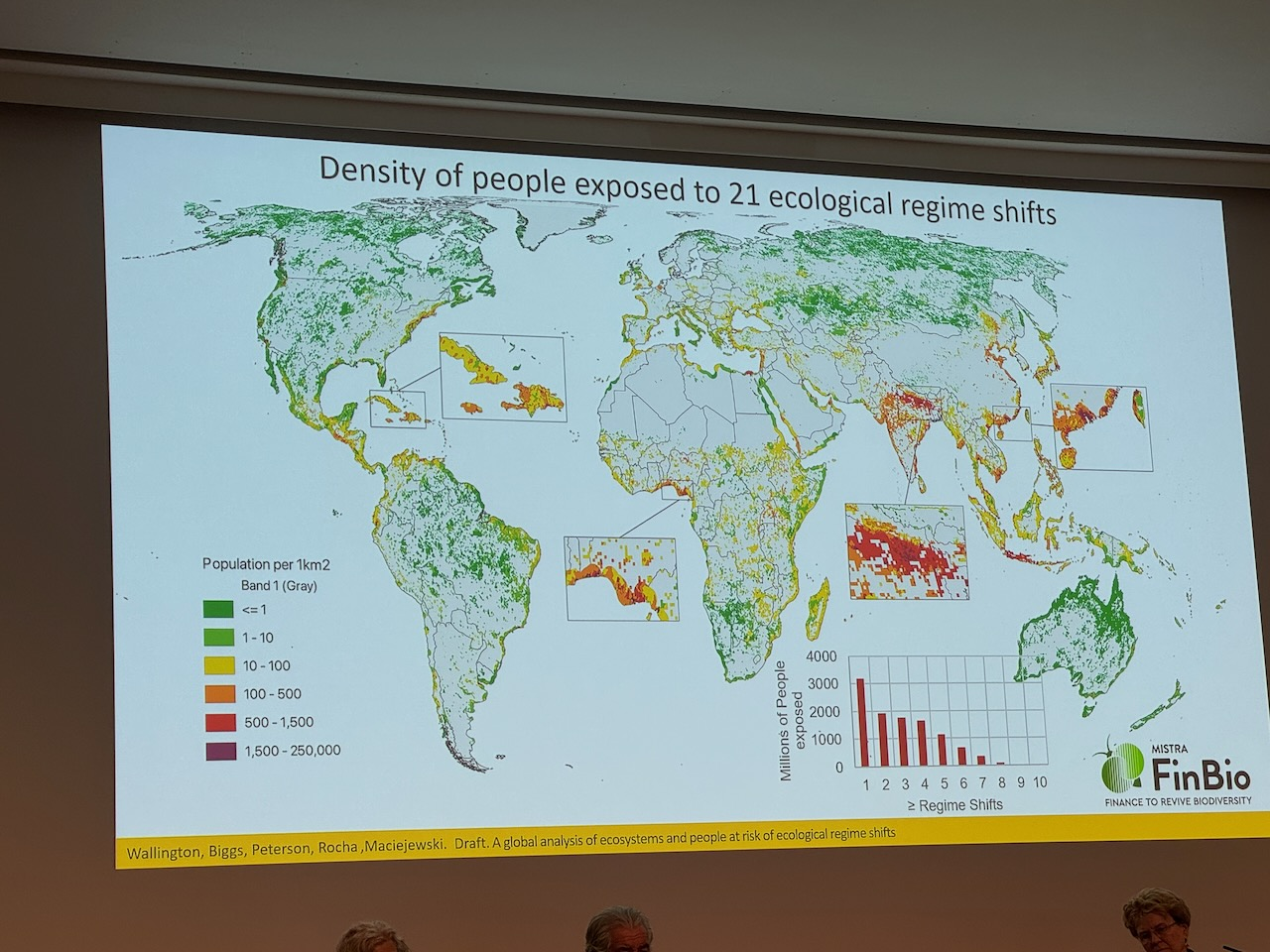 Exposure of people to tipping points.