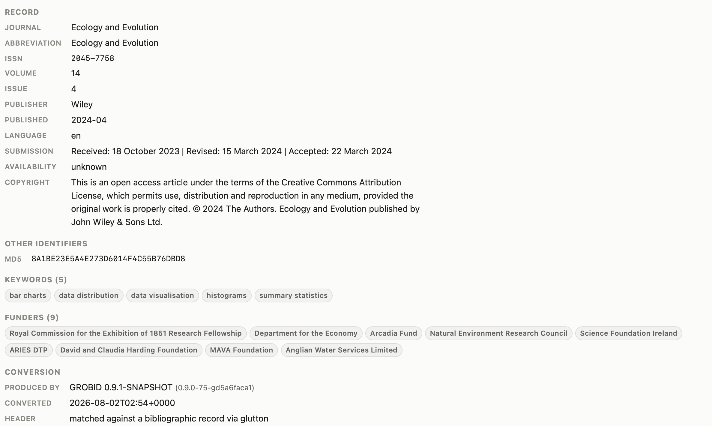 Journal, licence, keyword and funder records for the same paper, matched against Crossref via biblio-glutton
