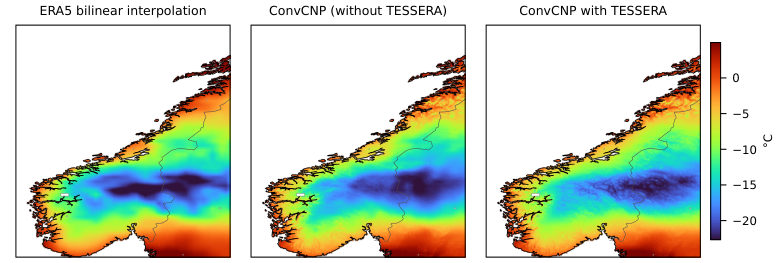 2m temperature over Norway, downscaled from a 25km grid to a dense 5km map. Both model variants recover similar fine detail.